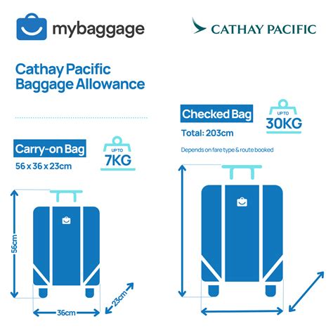 cathay pacific cabin baggage allowance